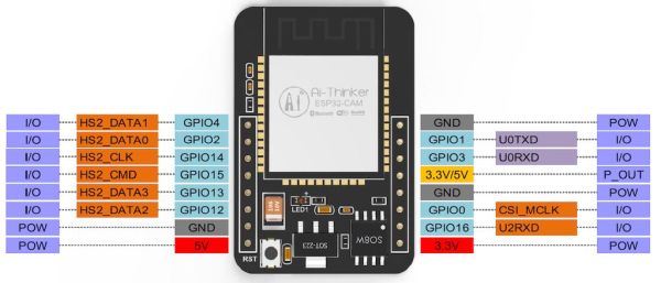 Carte pin